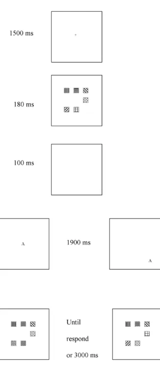 Figure 1. A diagram of the procedure used in Experiment 1. Different fill patterns are used to represent different colours