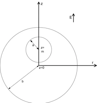 Fig. 1. Schematic representation of the problem where a sphere of radius a is placed in a spherical cavity of radius b