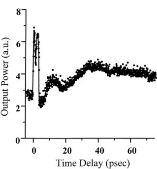 Fig. 4. Output power level as a function of input power with dierent signal wavelengths