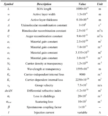 TABLE II