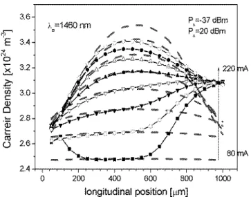 Fig. 3. (a) Gain versus injection current for an SOA under the conditions with and without an assist light