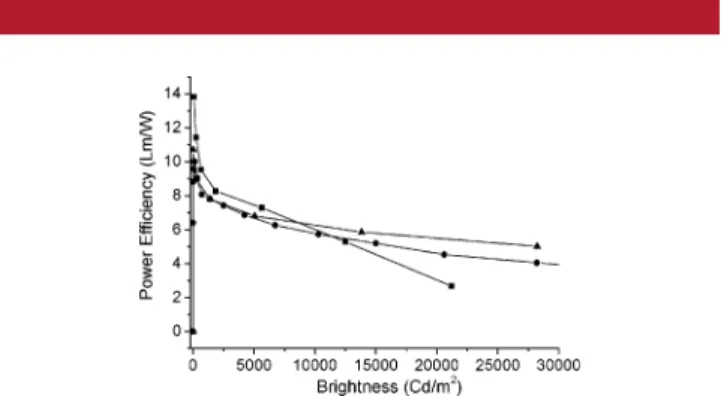 Figure 3 shows the thin-film fluorescent and the low-temper- low-temper-ature phosphorescent spectra of 3 and the absorption and 