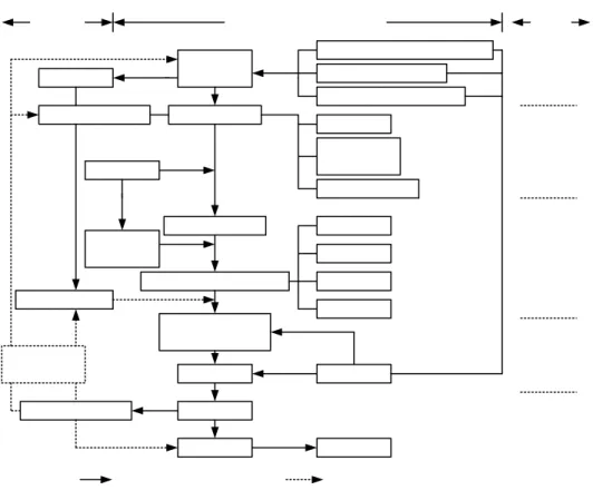 Figure 1. Integrated watershed-level planning and design model of ecological engineering methods