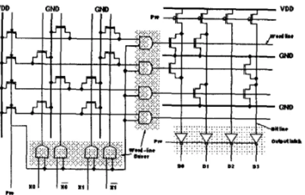 Fig.  4.  ROM decoder and ROM data Circuit  in  the proposed  power-saving ROM 
