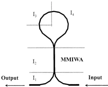 Figure 4 shows the spectra before the filter (I, dotted curve) and after the filter (II, solid curve) when the filter was arranged for an 834-nm signal