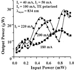 Figure 7 demonstrates three sets of data with I 3 varied from 180 to 220 mA. In this figure, I 1 , I 2 , and I 4 were fixed at 40, 50, and 100 mA, respectively