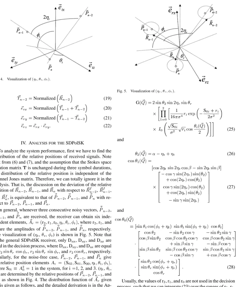 Fig. 4. Visualization of ( ;  ;  ).