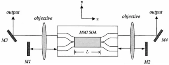 Fig. 1. Layout of the CPM semiconductor laser. The MMI SOA is placed at the center of the cavity, which is formed with mirrors M1 and M2