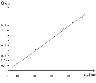 FIG. 2. The excess carrier currents 1, function of diffusion length 