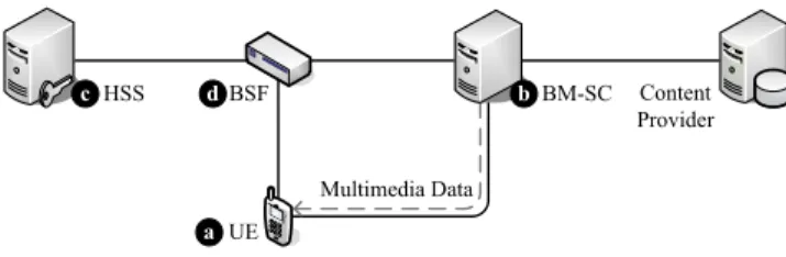 Fig. 1. A simplified UMTS MBMS network architecture.