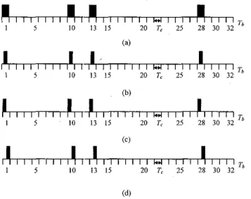 Fig.  1.  (a),  (b) Arrangement  of  optical pulses  and chip times of  a spreading  sequence for conventional schemes and  (9,  (d) the arrangement  of  optical pulses  and chip times of a spreading  sequence  for the RMC scheme