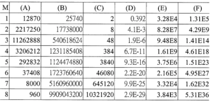 TABLE II