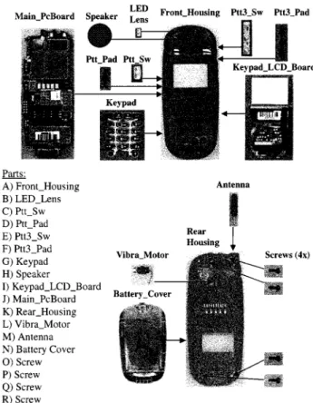Fig. 4. Telephone with 18 parts used in the simulation.