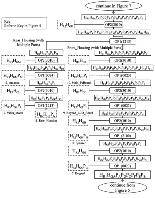 Fig. 6. Generated telephone assembly and disassembly tree continued from Fig. 5.