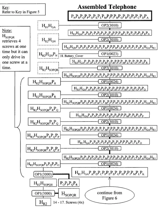 Fig. 7. Final part of telephone assembly and disassembly tree ends from Fig. 6.