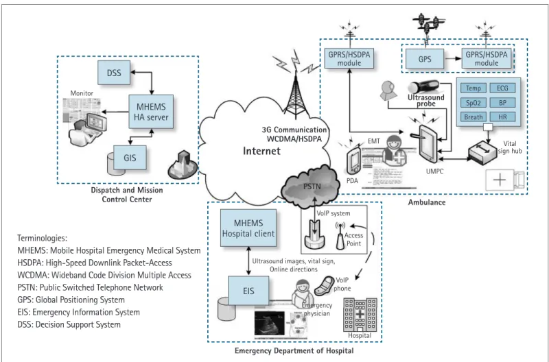 Fig. 1. System architecture.