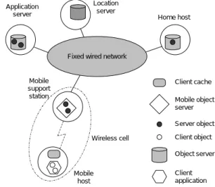 Figure 1. Mobile computing system architecture