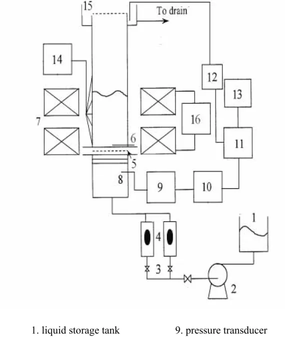 Fig. 4-1. Experimental setup. 