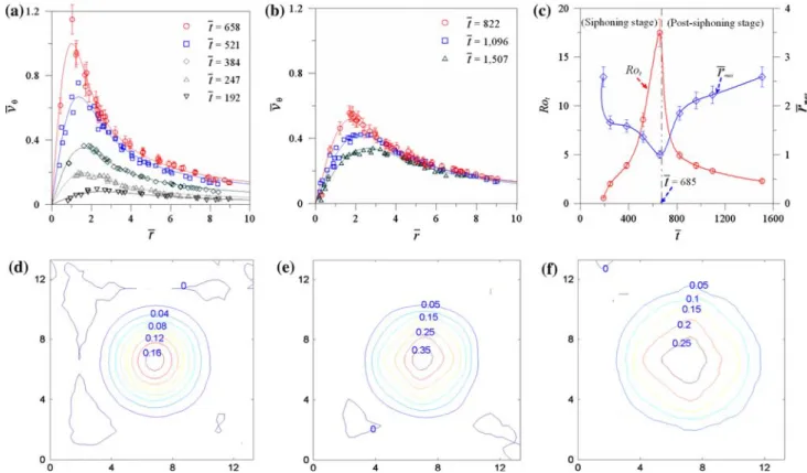 Figure 8 shows the detailed three-dimensional sketchesFig. 3The results of PTV measurement of velocity distributions in a