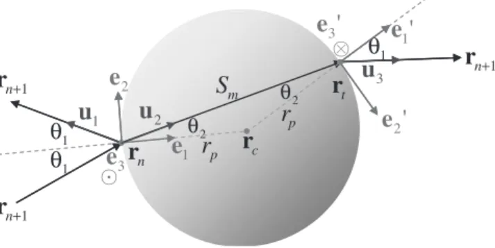 Fig. 2. Schematic of the orientation of the phosphor particle upon collision by the photon.