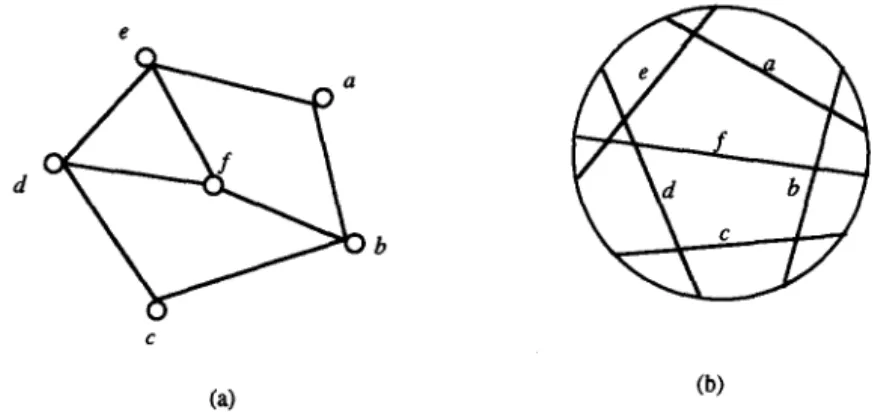 Fig.  2.  An  example.  (a) A circle  graph.  (b) One  of  its  circle-graph  models. 