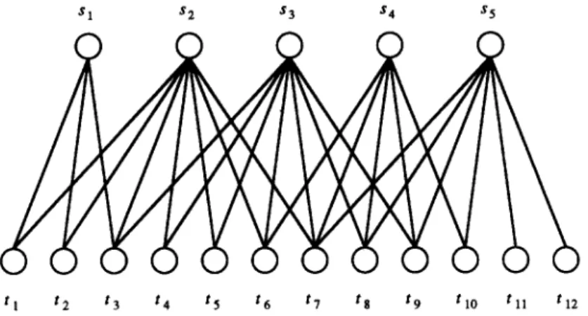Fig.  3.  An  ordering  of  S  and  an  ordering  of  T  which  have  the  adjacency  and  the  enclosure  properties