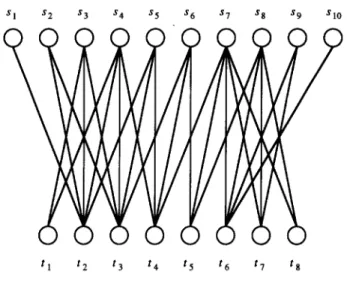 Fig.  4.  A  doubly  convex-bipartite  graph. 