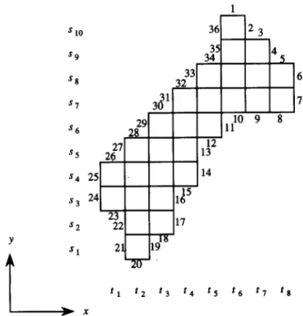 Fig.  5.  The  rectilinear  polygon  constructed  from  the  doubly  convex-bipartite  graph  of  Fig