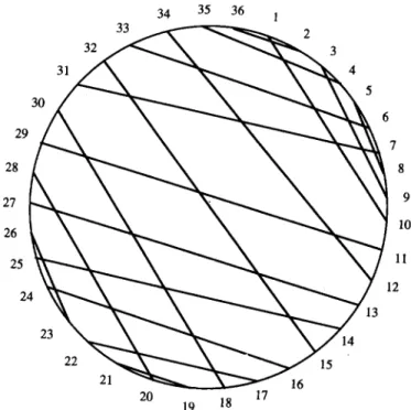 Fig.  7.  A  circle-graph  model  for  the  double  convex-bipartite  graph  of  Fig.  4