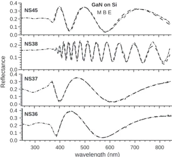 Fig. 2. High resolution XRD characterization of GaN/Si (111) grown with pulsed source injection MBE.