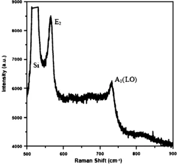 Fig. 3 shows the optical reflectance (OR) spectra in 250 – 850 nm for four GaN samples grown on Si substrate by MBE