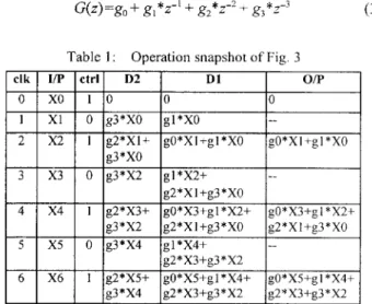 Fig.  3  Systolic decimation filter 