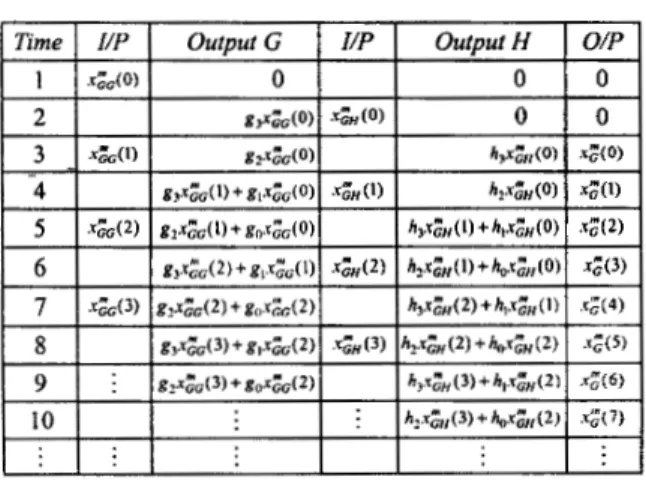 Fig.  5  Horizontal filter. 