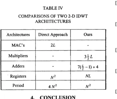 TABLE  IV 