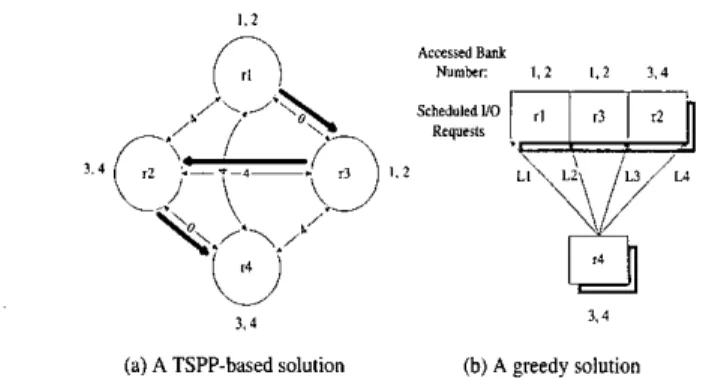 Figure  7:  E x p e r i m e n t a l   Results  of  the  Interrupt-  E m u l a t i o n   Mechanism
