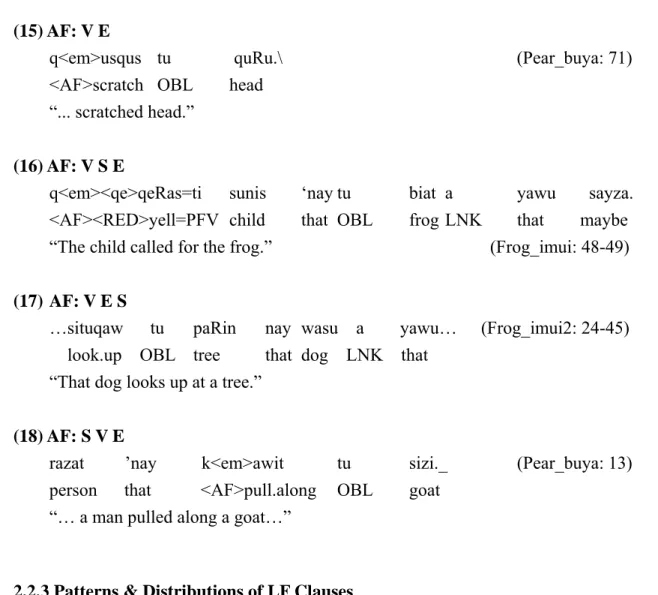 Table 4 displays the distribution of valency role orders of LF clauses in Kavalan  texts