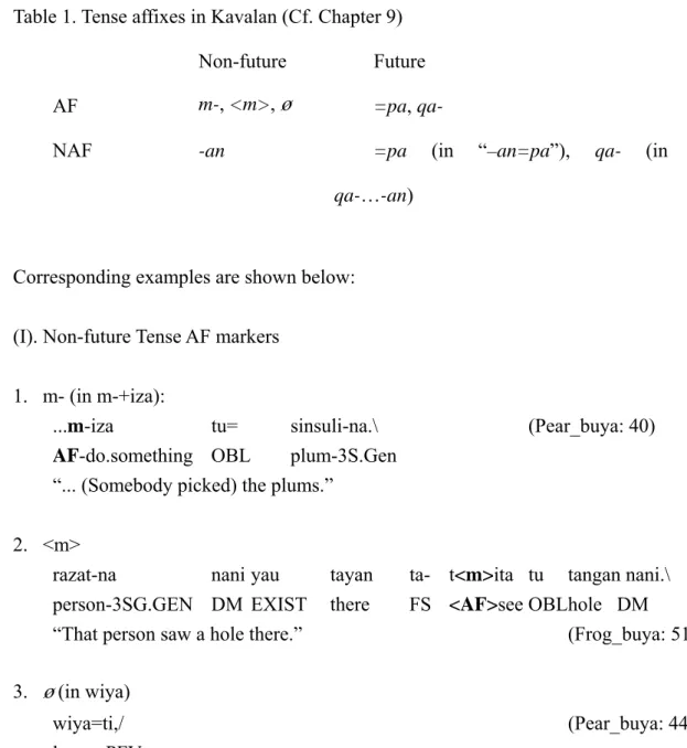 Table 1. Tense affixes in Kavalan (Cf. Chapter 9) 