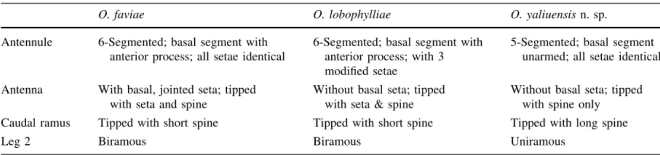 Table 1 Differences between the three species of Orstomella Humes &amp; Ho, 1968