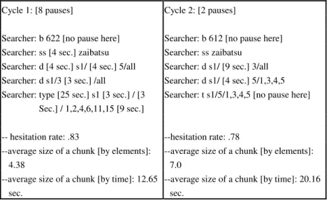 Fig. 3. Progress through two diﬀerent cycles in same search: search example.