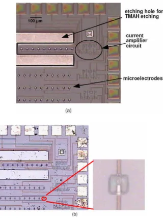 Fig. 5 shows the completed CMOS biochip. Since dry etching gas exhibits high selectivity between aluminum and SiO 2 , the metal layers can be used as an etching mask