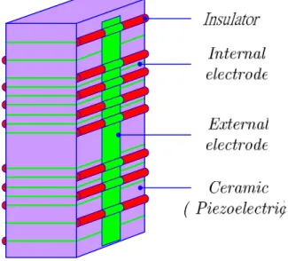 圖 9  積層式壓電片示意圖 