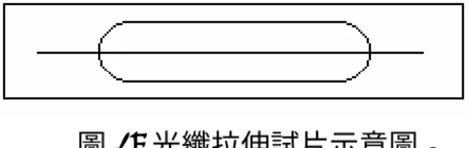 圖 3:  以 Instron 材料試驗機測試光纖試片的拉伸強度。 