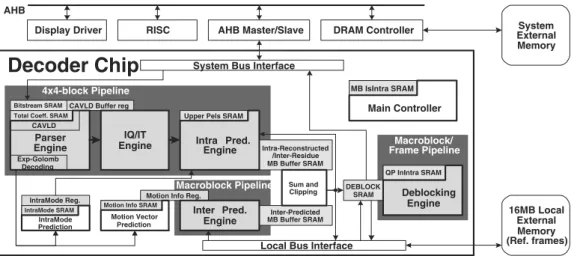 Fig. 8. Hybrid task pipelining system architecture.
