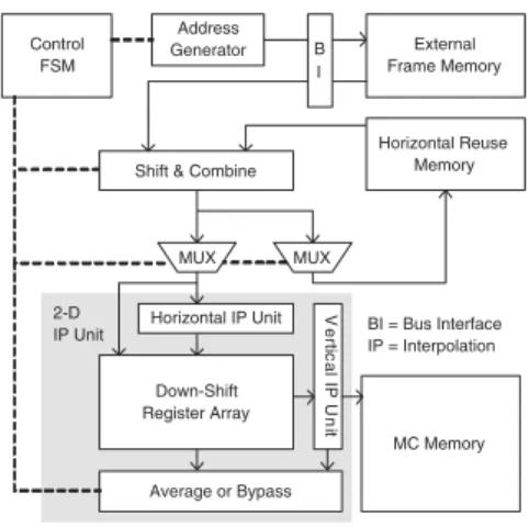 Fig. 10. Block diagram of MC hardware.