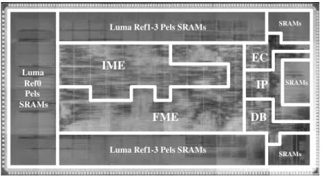 Fig. 11. Die micrograph of the H.264/AVC encoder [30].