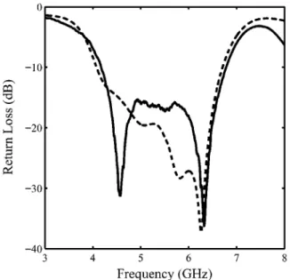 Fig. 4. (a) Conﬁguration of DR-monopole antenna with feeding structure, (b) layout of feeding structure, and (c) photograph.