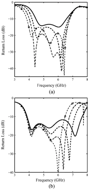 Fig. 10 shows the current distribution and the electric ﬁeld dis-