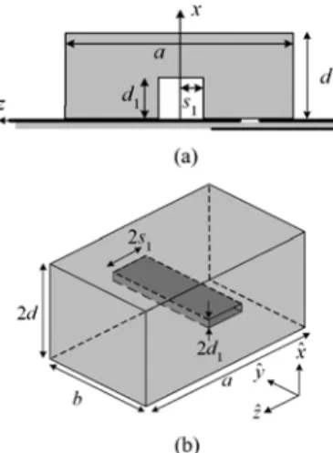 Fig. 7. Effect of s on return loss, a = 28 mm, b = 9 mm, d = 10 mm, p = 0 mm, d = 4 mm,  = 20; w = 2 mm, L = 10 mm, L = 8 mm, d = 7 mm, W = L = 70 mm, t = 0.6 mm, w = 1.15 mm