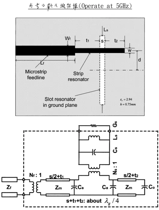 Fig. 1. P hysical geometry and equivalent circuit topology of a novel  broadband microstrip offset-fed slot antenna with double rejection zeros