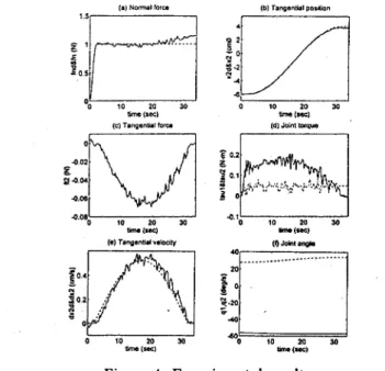 Figure  4:  Experimental result 